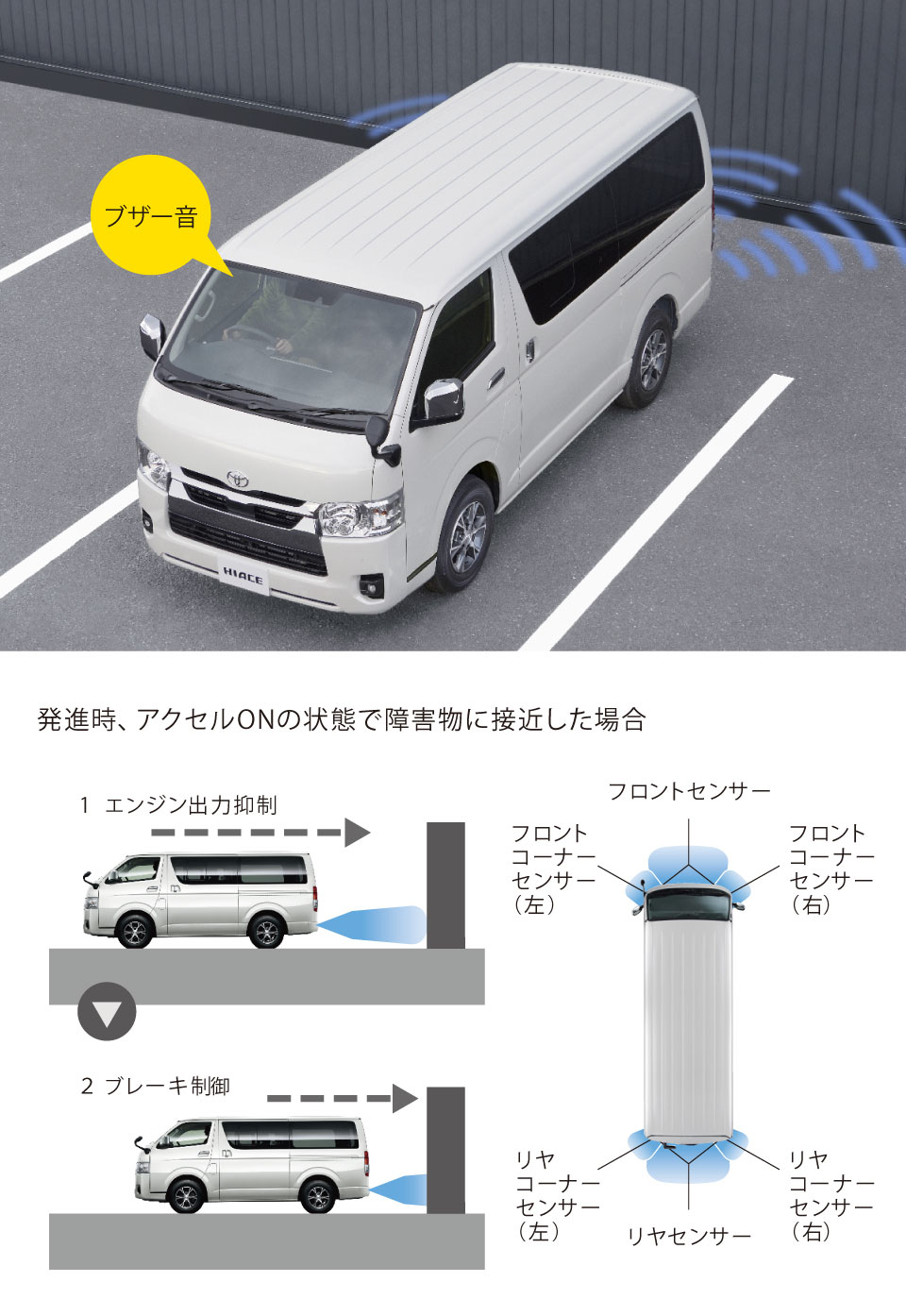 ハイエース　車椅子　運転補助アクセルブレーキレバー ハイエース 車椅子 運転補助アクセルブレーキレバー