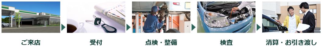 その場で、車検ながれ