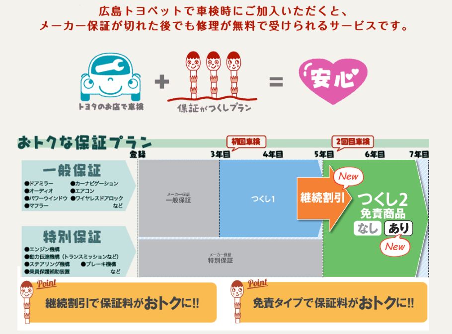 保証がつくし詳細
