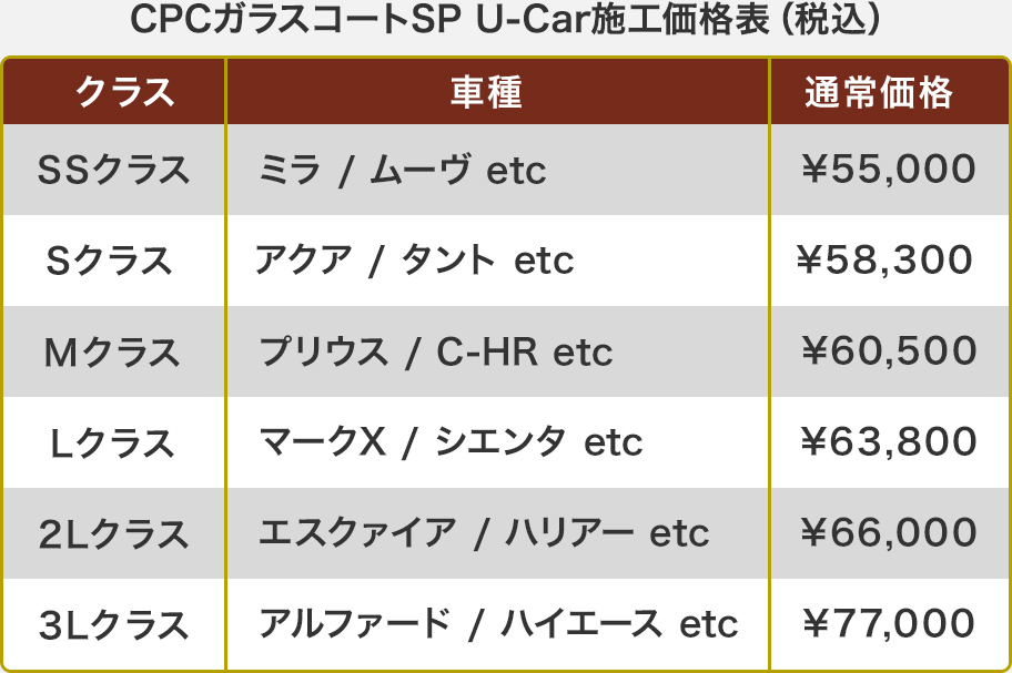 CPCガラスコートSP U-Car施工価格表(税込)