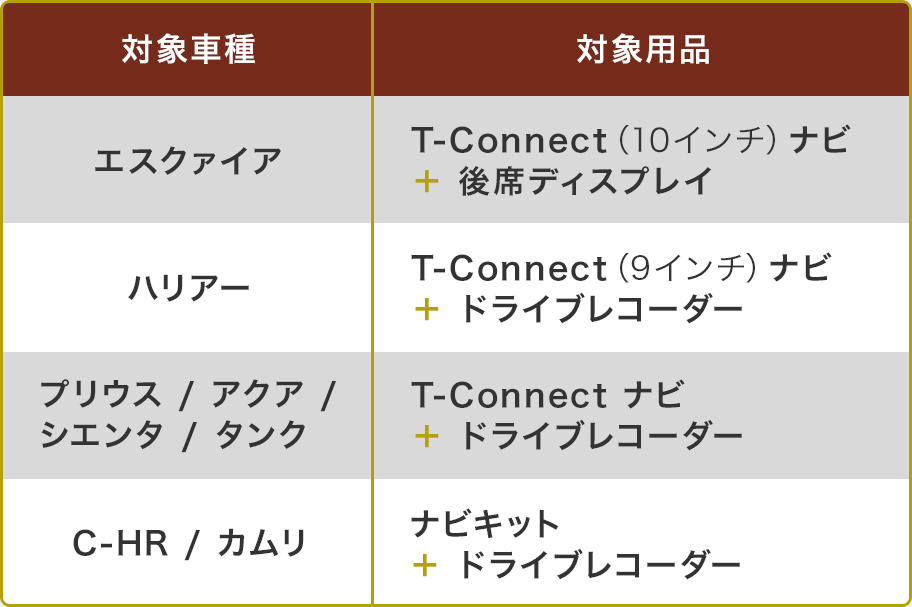 対象車種 対象用品