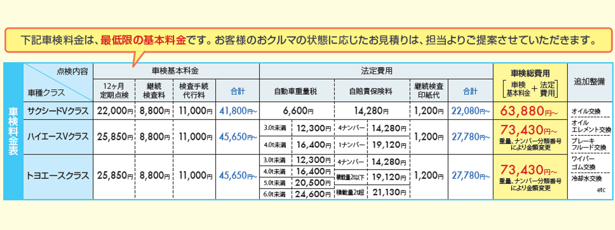 車検整備代 広島トヨペット株式会社