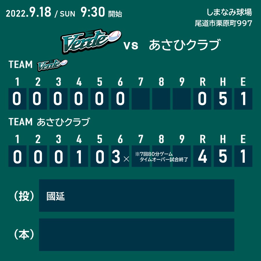 試合結果 広島トヨペット株式会社