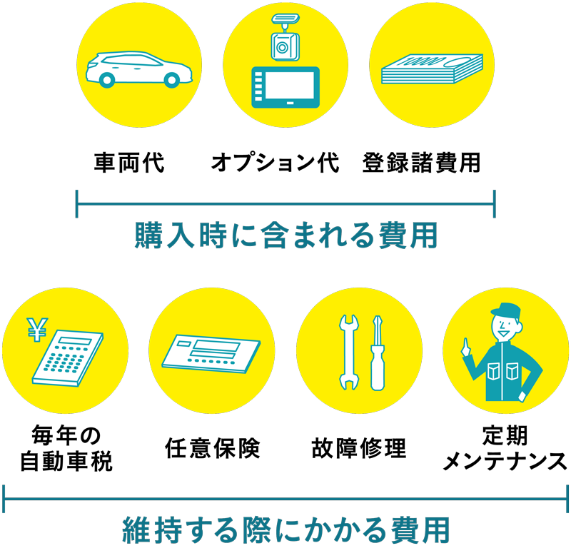 KINTO | 広島トヨペット株式会社