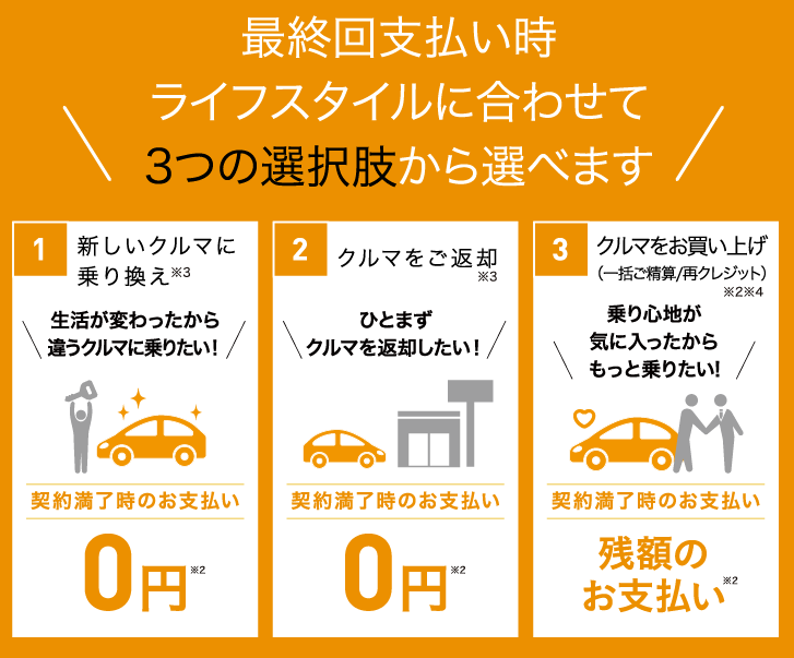 クレスタリピート割複数割適用価格 2022 Polestar Polestar 2 2 Long Range Dual Motor - Plus