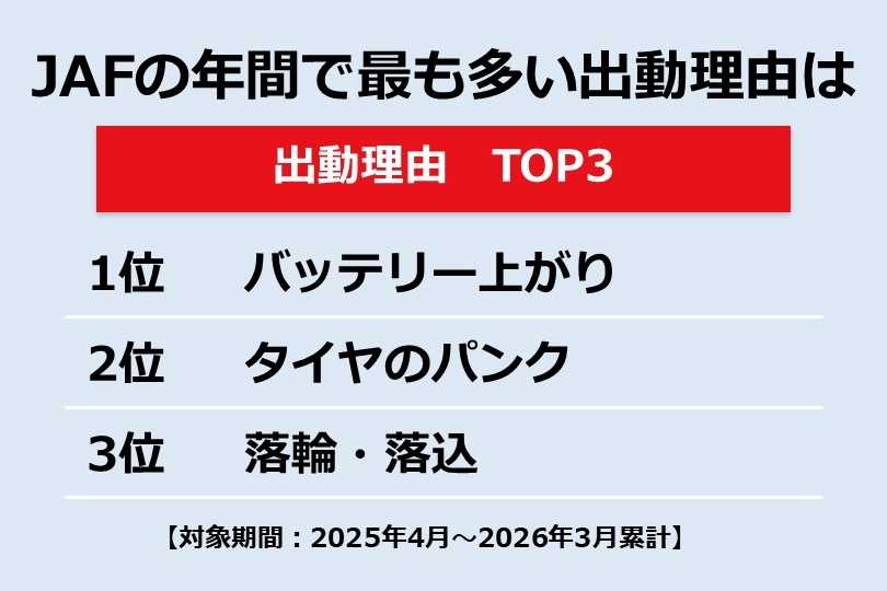 JAF出動理由